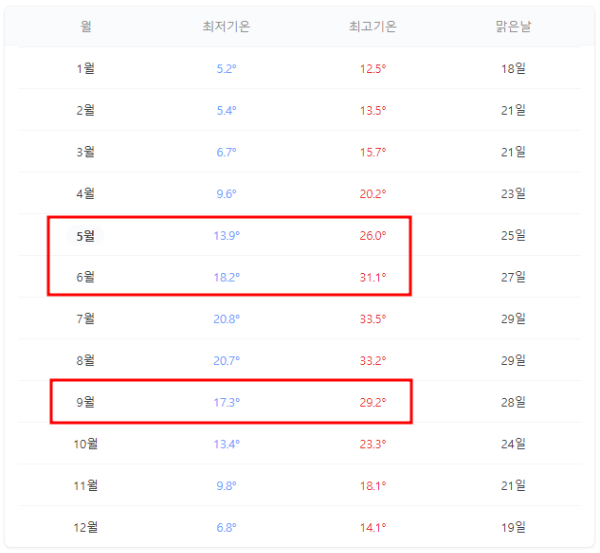 네이버 그리스날씨 정보 이미지입니다.