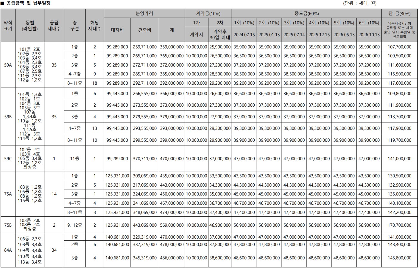 검단 스타힐스 가현숲 공급가