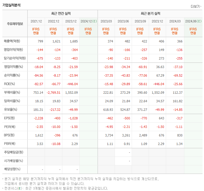 아스트_실적