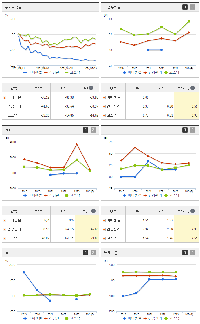 바이젠셀_섹터분석