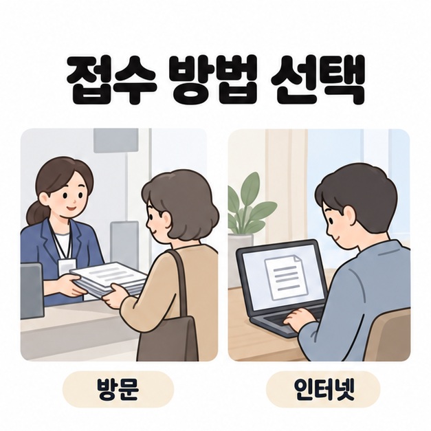 접수 방법 선택 제목 아래 민원 창구에서 서류를 건네는 방문 접수와 노트북을 사용하는 인터넷 접수 장면