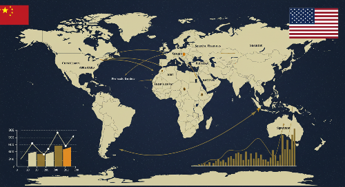 미국과 중국의 금 대결롸 영향을 받는 세계 경제