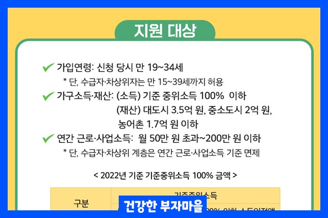 지원대상