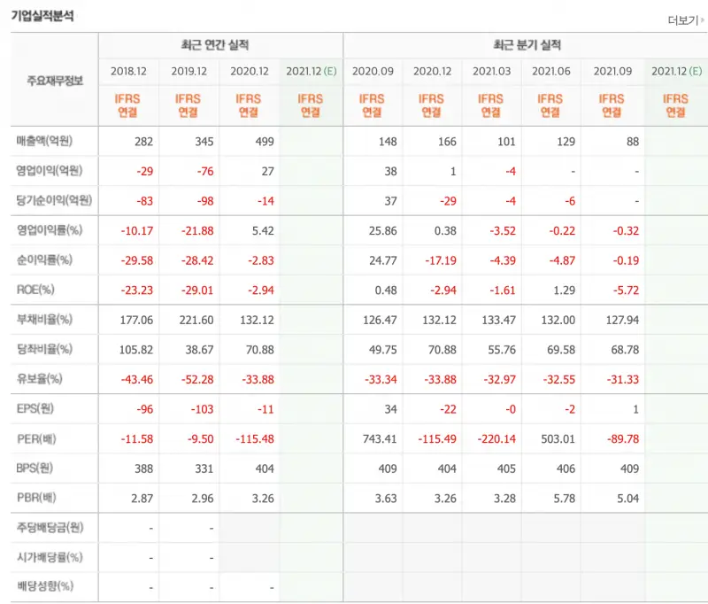 우리기술 기업실적분석