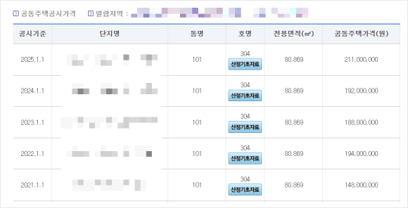 구리시 수택2구역 재개발 조합설립인가 완료 풍선효과와 분담금 분석