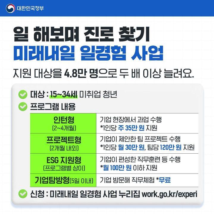 청년정책