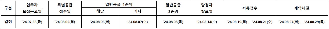 래미안 레벤투스 청약 일정