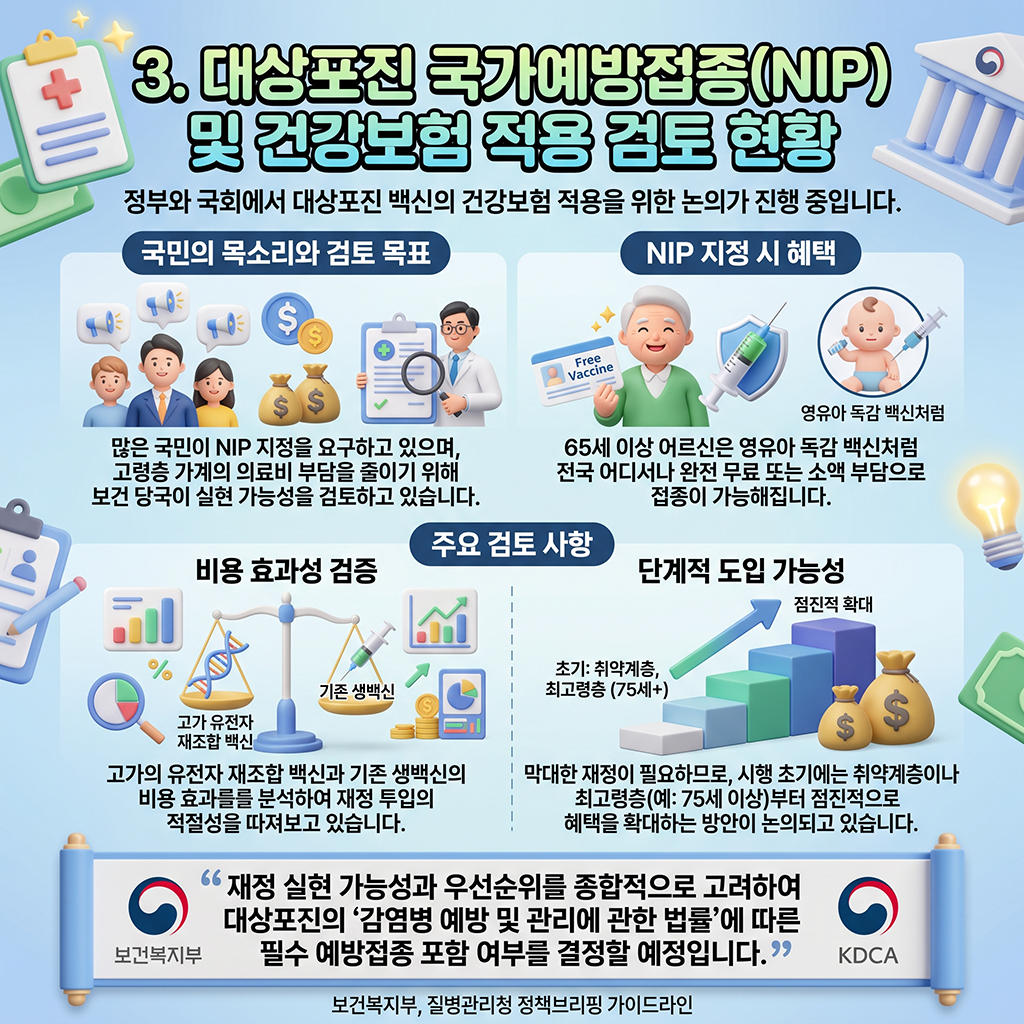 대상포진 국가필수예방접종(NIP) 및 건강보험 적용 검토 현황