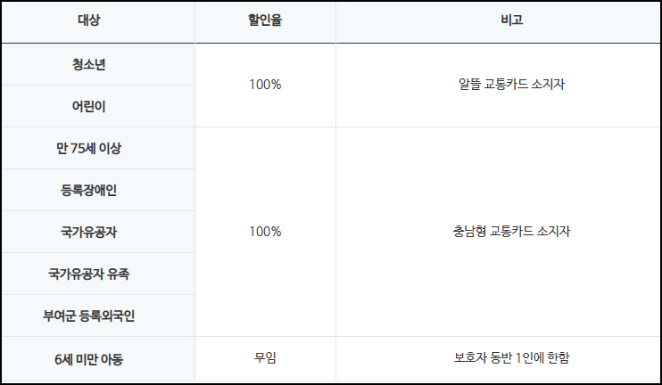 부여 버스 무료