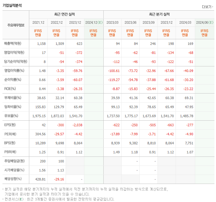 아이씨디_실적
