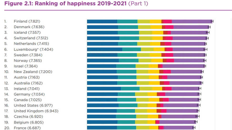 2025년 대한민국 행복지수 순위_3