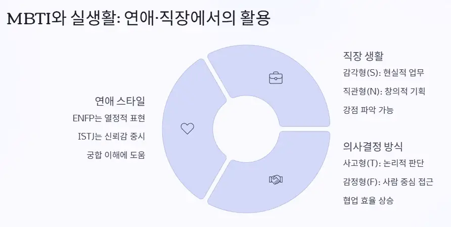 연애 직장 활용