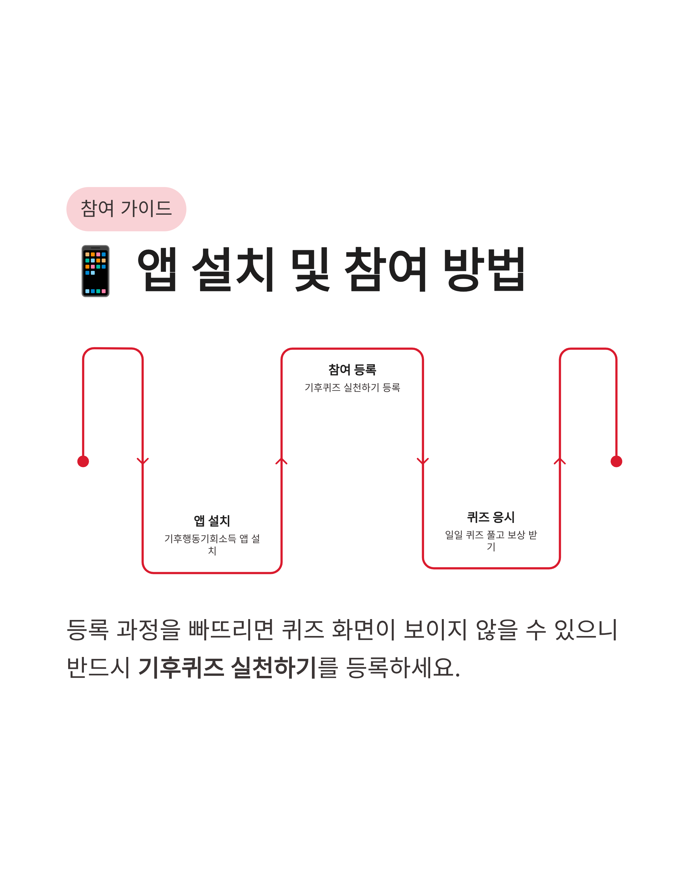 3월 26일 기후동행 퀴즈 정답 기후행동기회소득 리워드 포인트 싹쓸이하는 법!