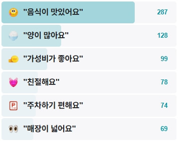 원재순할머니국수집-후기