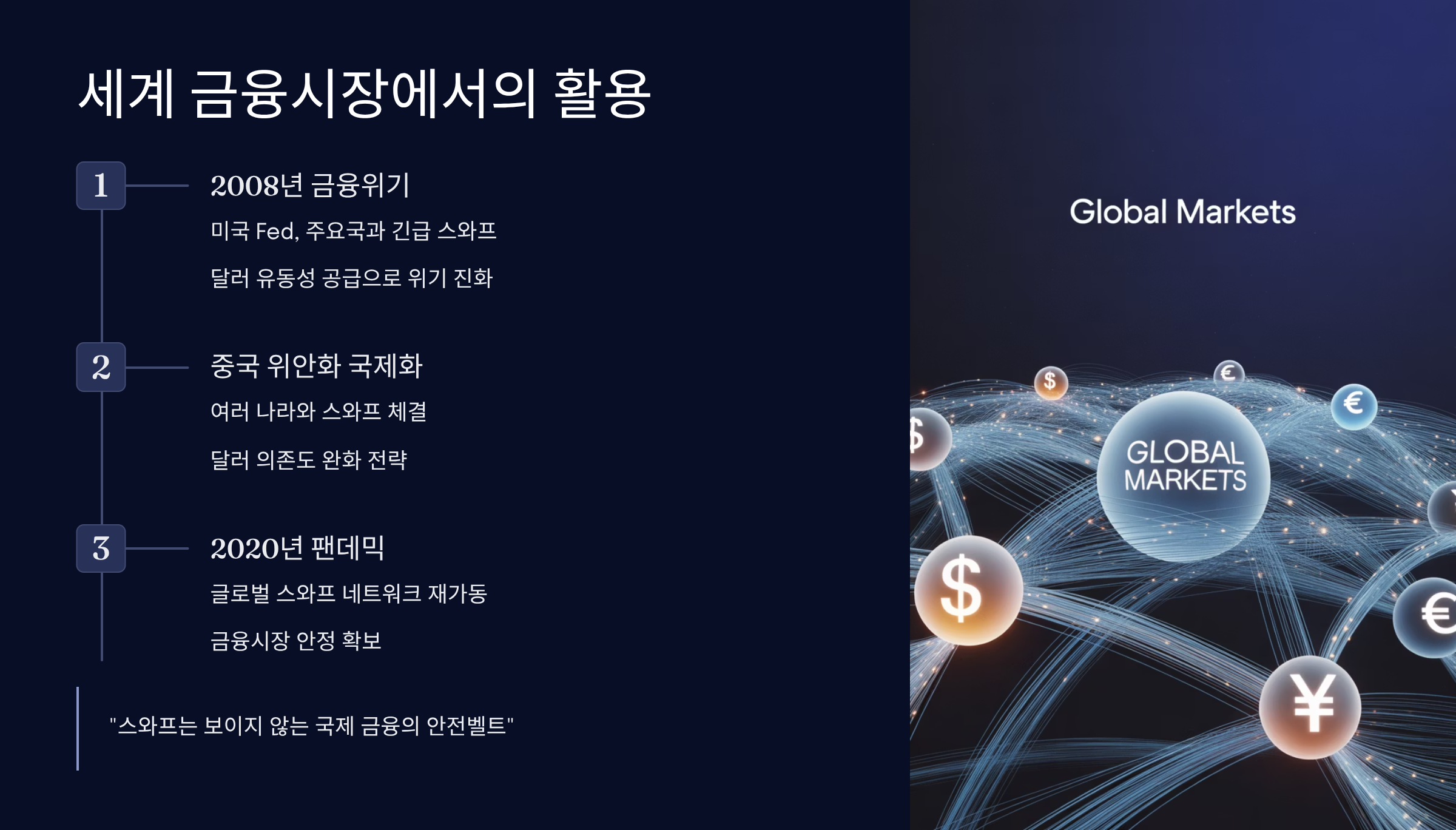 세계 금융시장에서의 스와프 활용