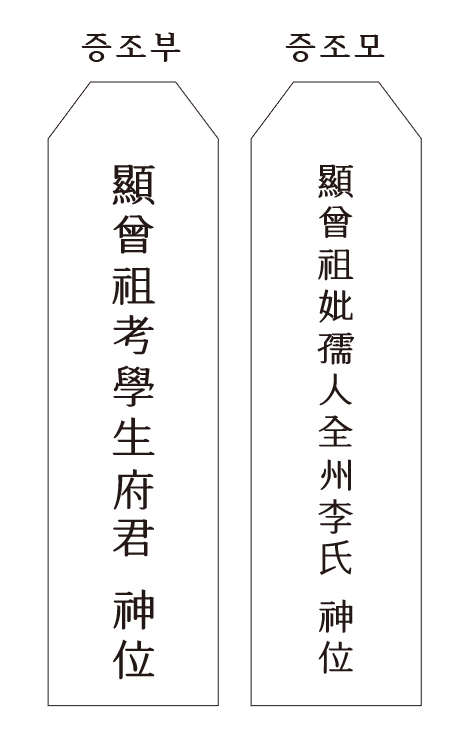 증조부모-지방-양식