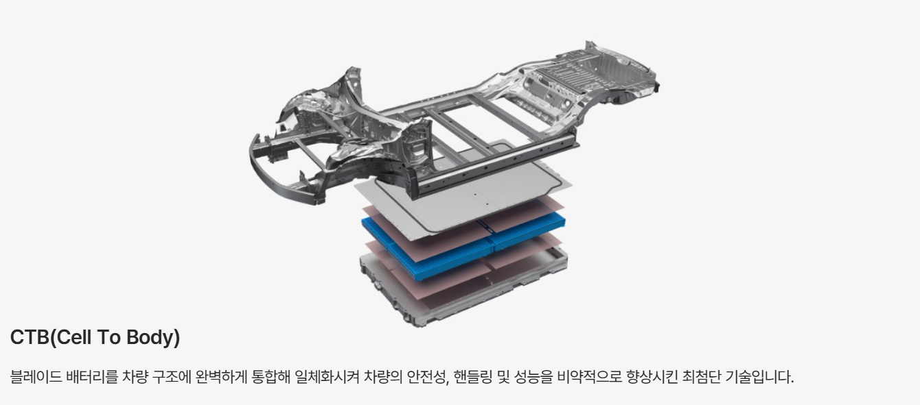 BYD SEAL
