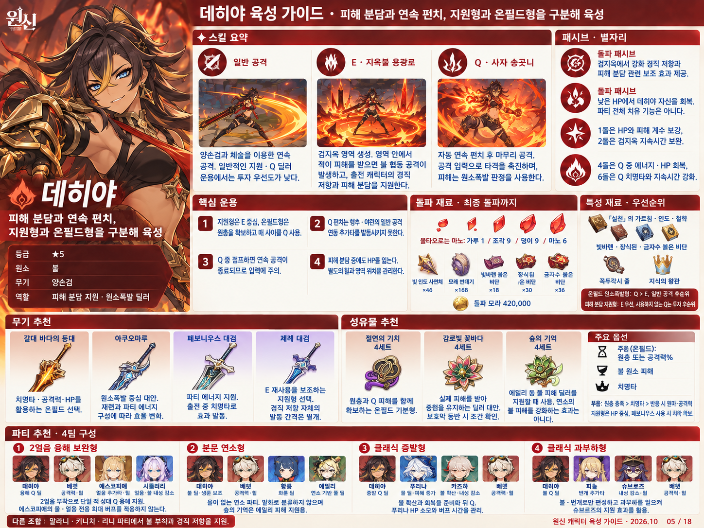 7.1버전 데히야육성