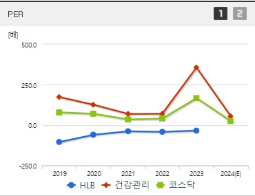 HLB 주가 PER (0920)