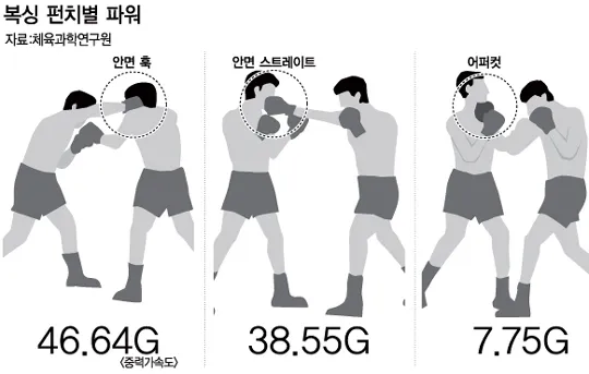 펀치력 측정