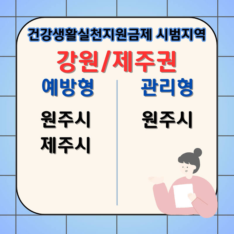 건강생활실천지원금제-시범지역