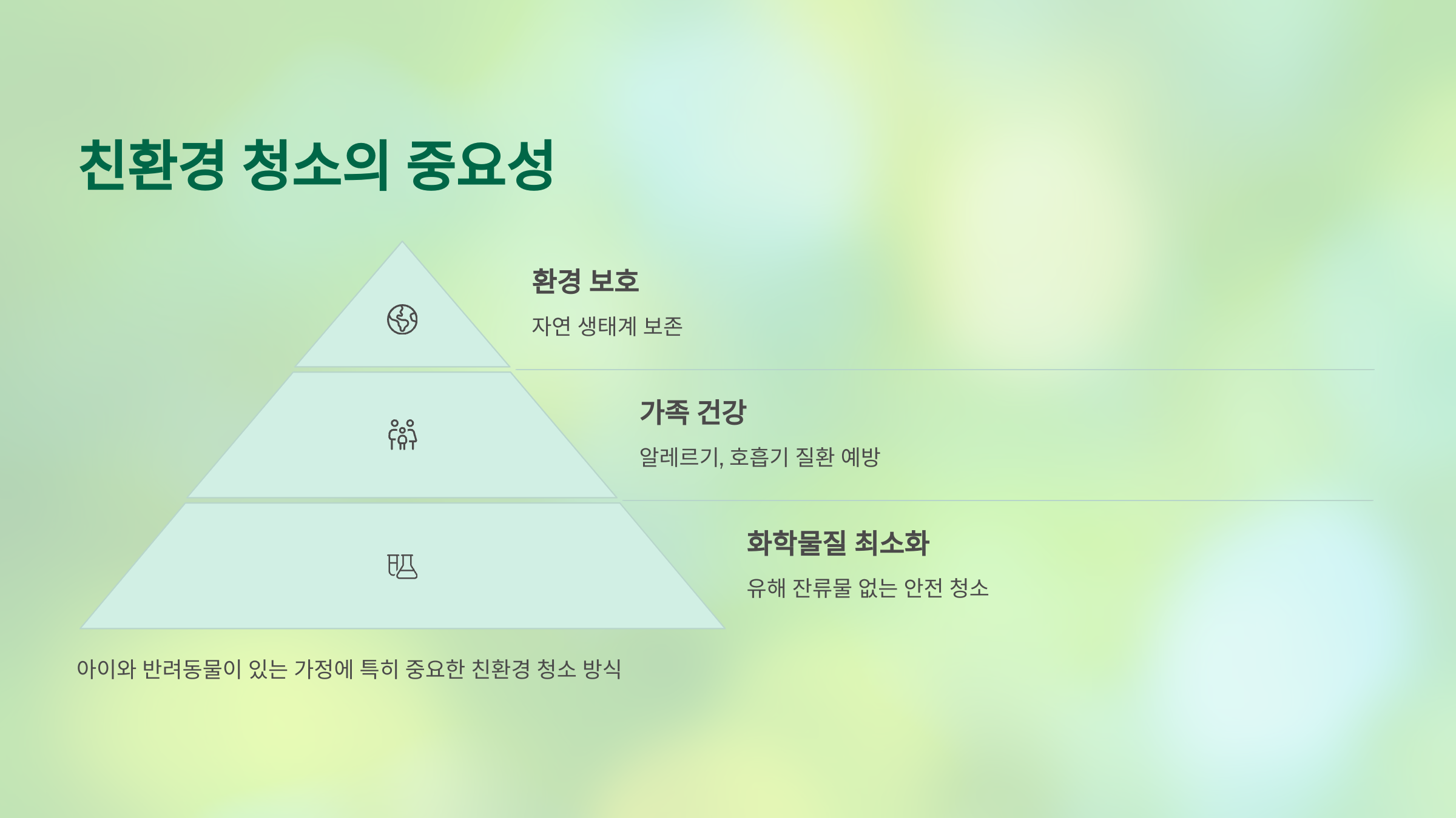 시흥 입주청소 친환경청소의 중요성