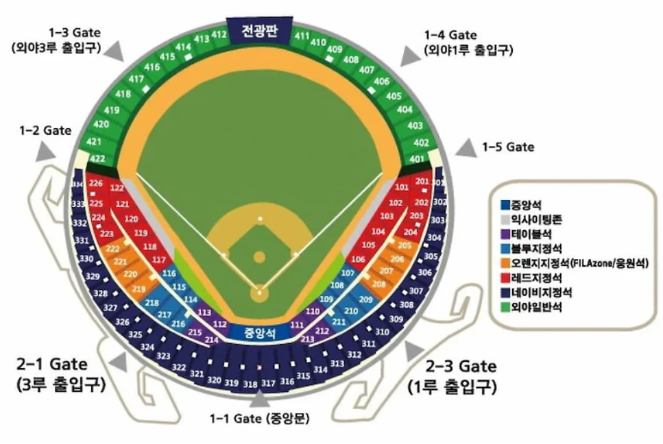 잠실야구장 좌석배치도