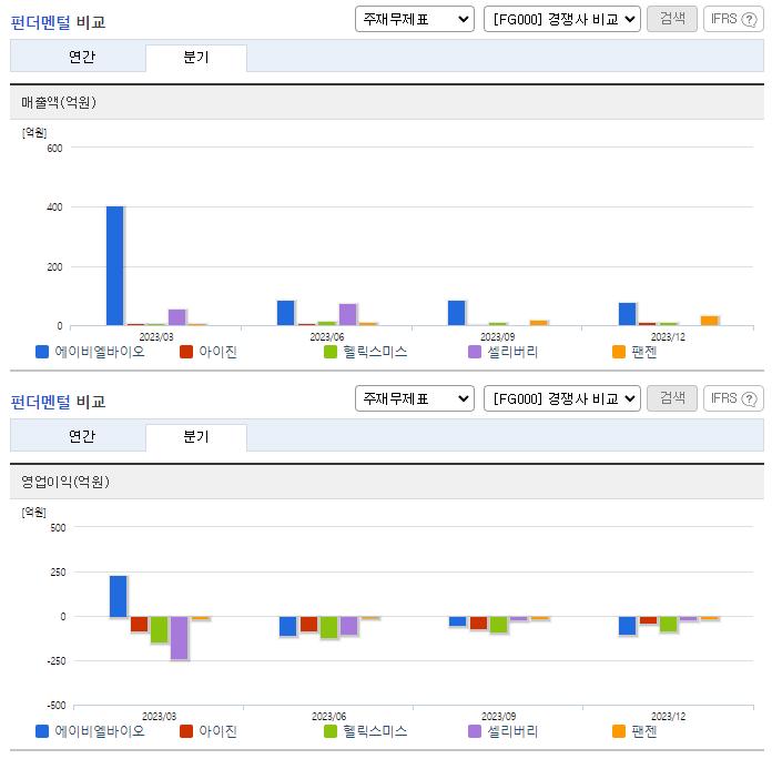 에이비엘바이오_업종분석