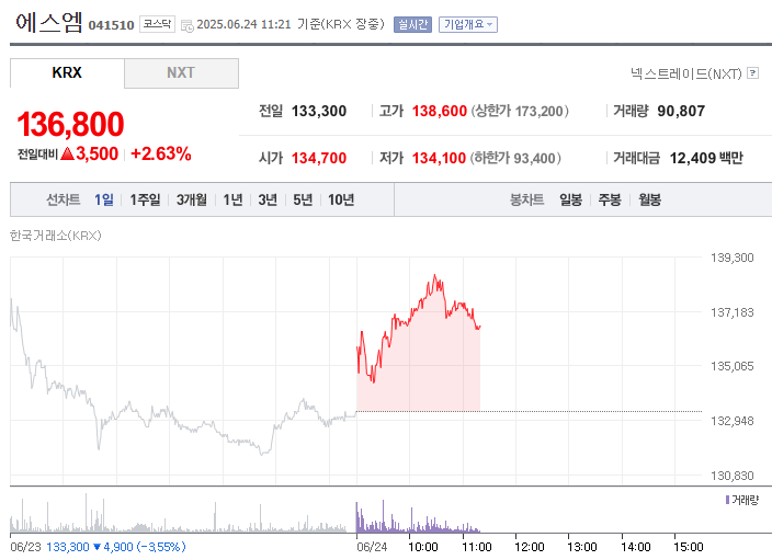 넷플릭스 케이팝 데몬 헌터스 관련주