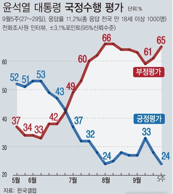 이준석