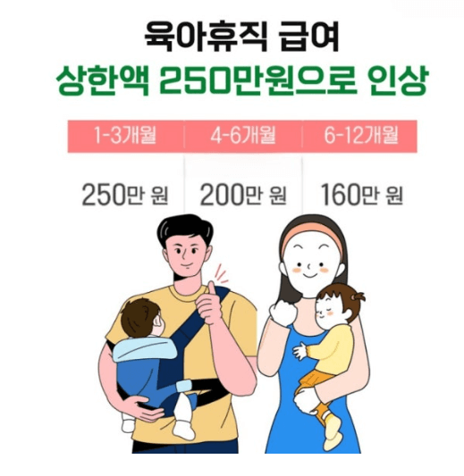 육아휴직급여