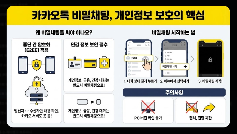 카카오톡 강제수집 대응법 [2026년 2월 시행] 개인정보 보호 설정 및 대체 메신저 가이드