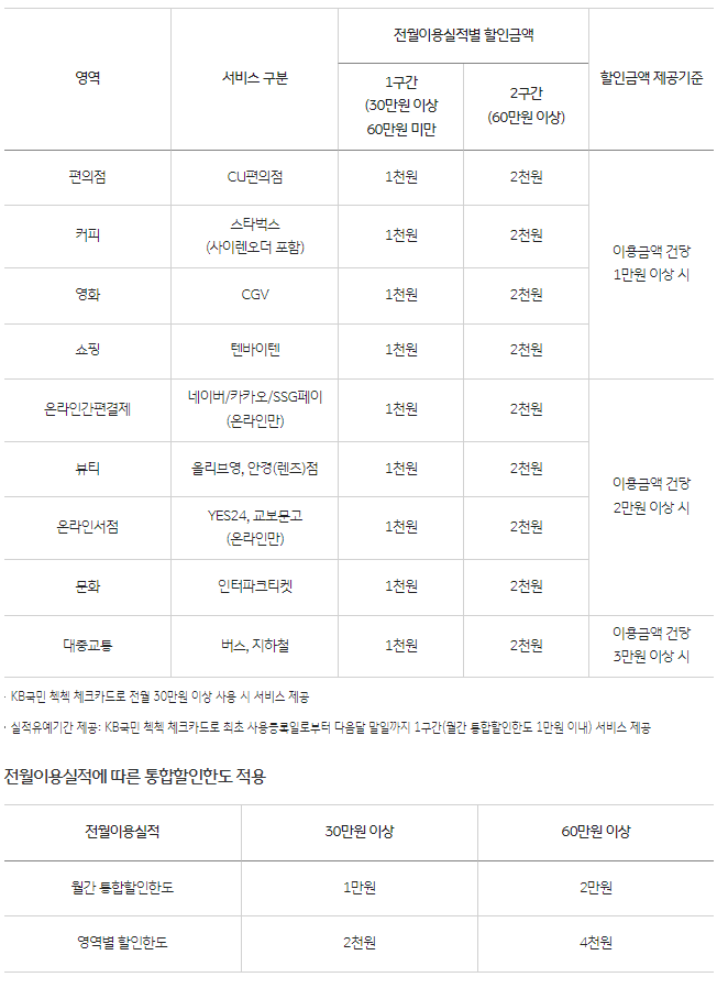 위글위글 첵첵 체크카드