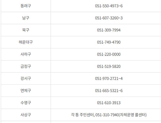 코로나19 어르신예방접종 사전예약-부산지역전화번호