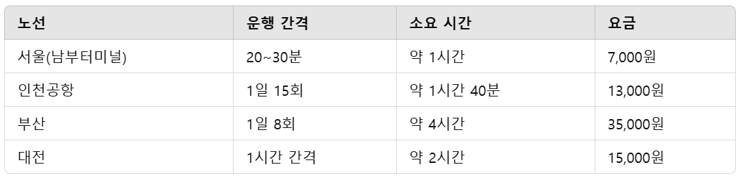 평택 시외버스 주요 노선 안내