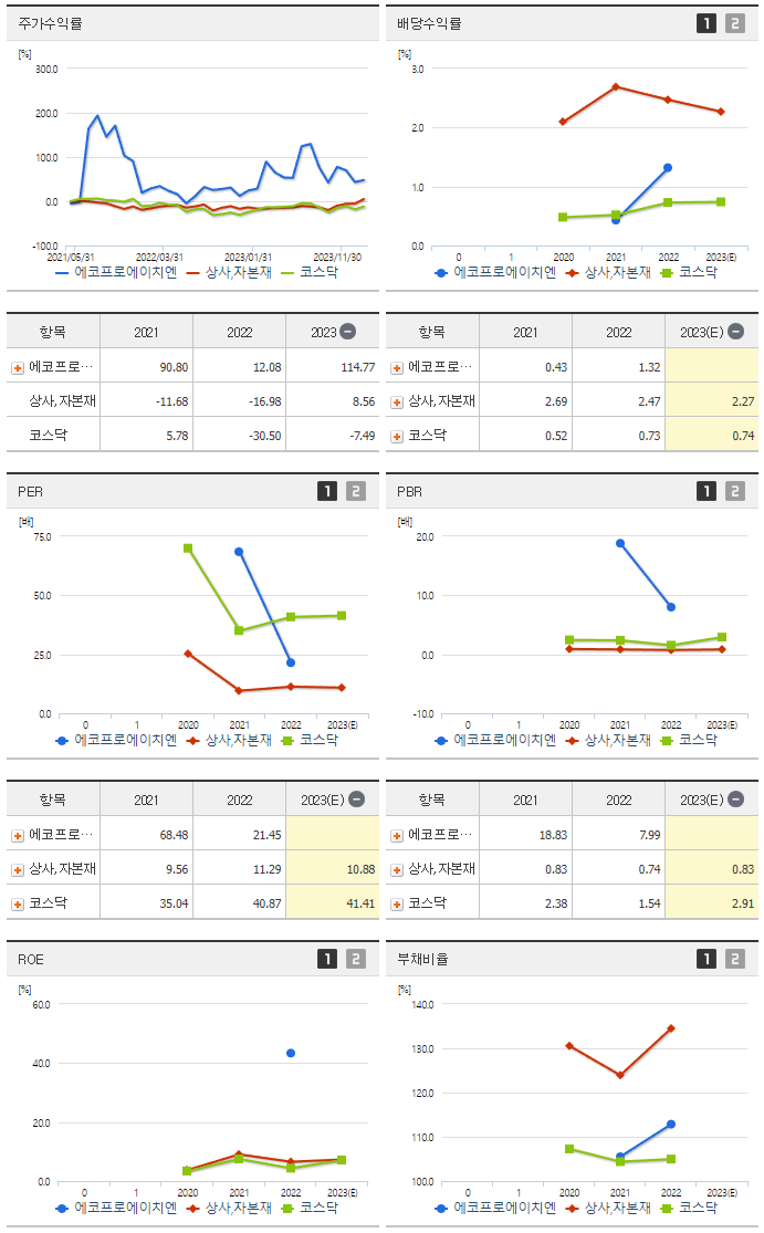 에코프로에이치엔_섹터분석