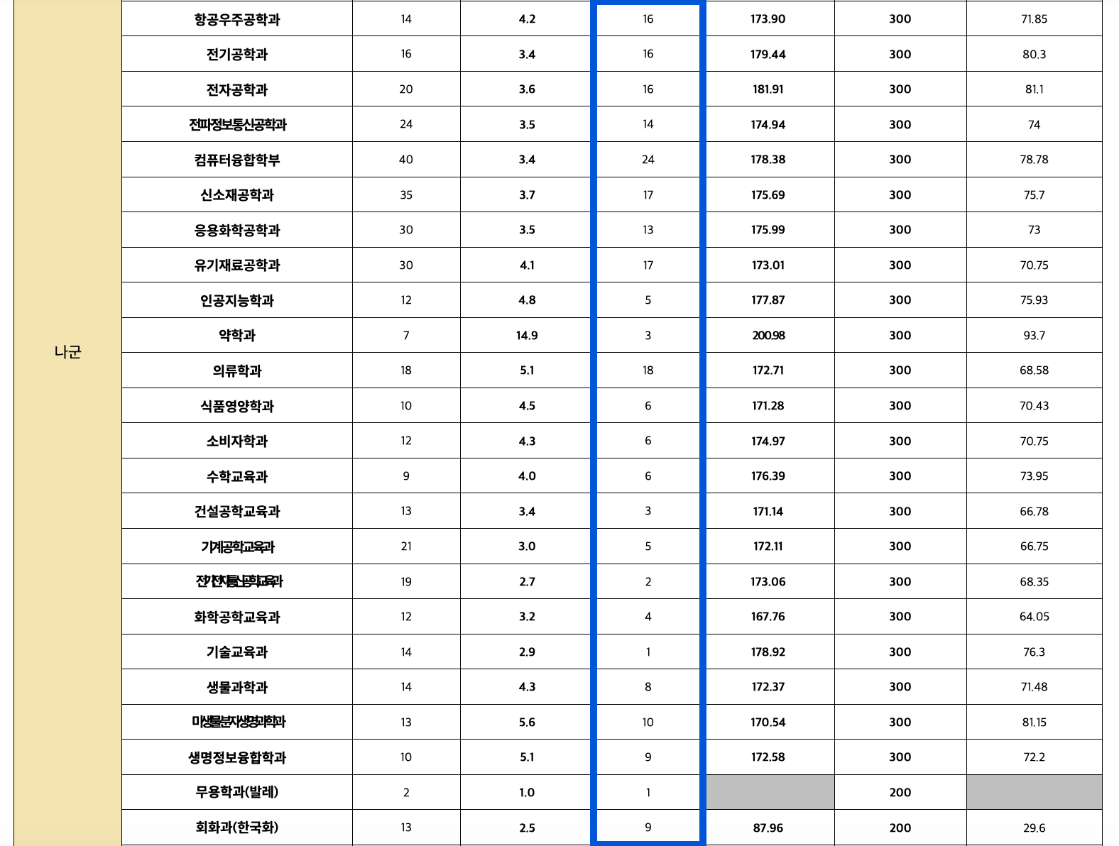 2023 충남대 정시 추가합격 예비번호
