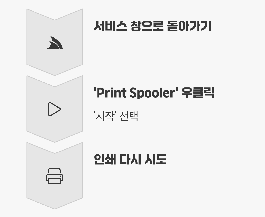 3단계: 접수 담당 직원 다시 깨우기