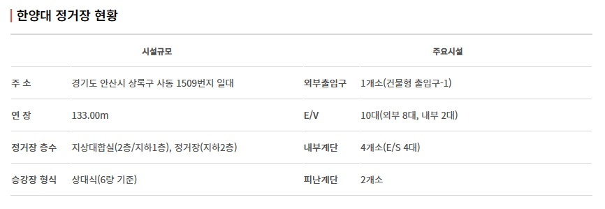 신안산선 노선도, 개통 시기, 급행 열차 운행 정보 알아 보기