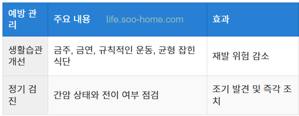 재발 가능성과 예방 관리