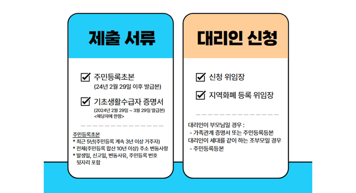 2024 경기도 청년기본소득 신청 유의사항