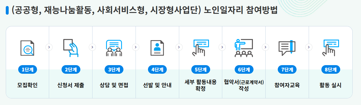노인일자리신청방법