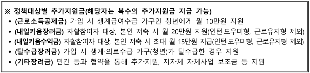 2024 청년내일저축계좌 신청방법 자격조건 지원내용