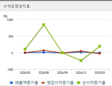 삼성중공업 주가 성장성 (0528)