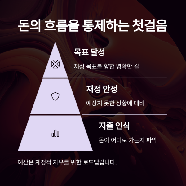 개인금융