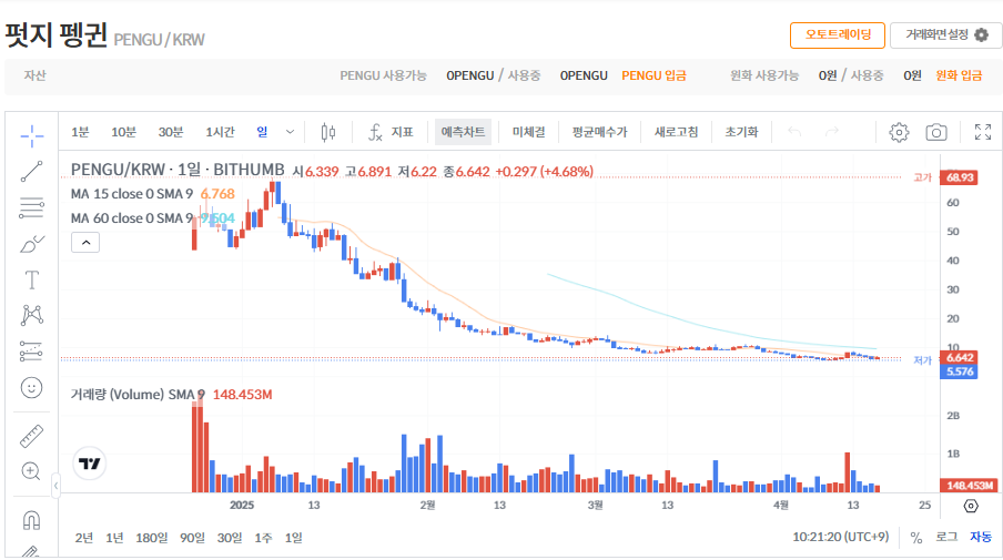 펏지펭귄 코인 시세 전망