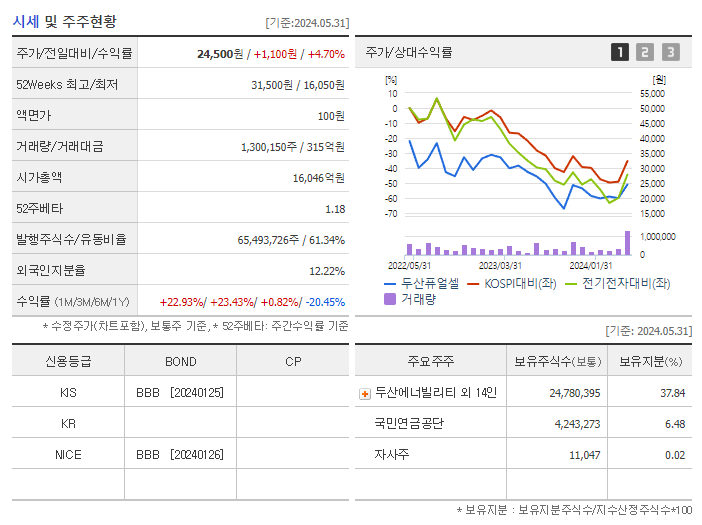 두산퓨얼셀_기업개요