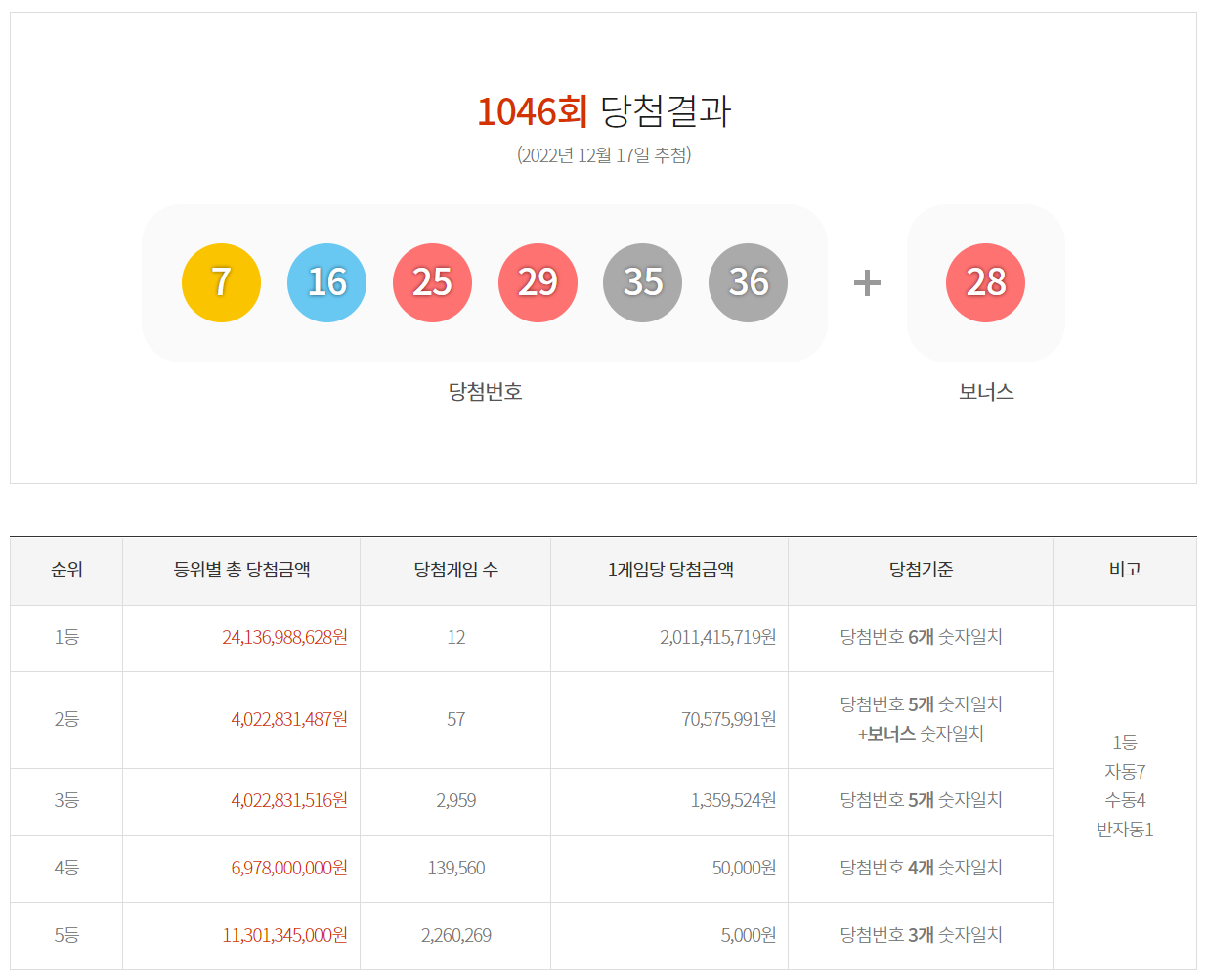 로또당첨번호 사진