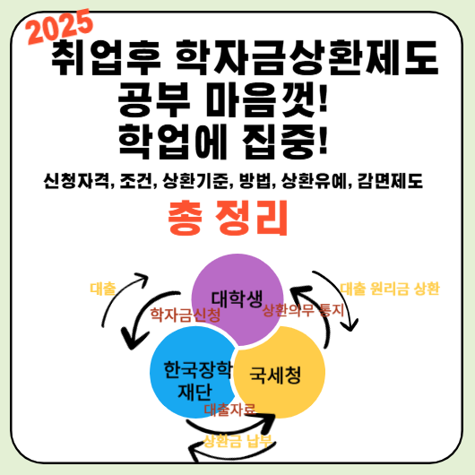 2025 취업후 학자금 상환제도 총정리