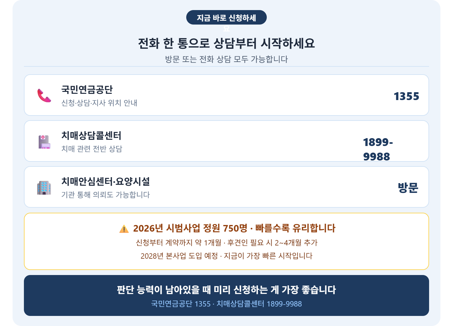 alt="치매안심재산관리서비스 성년후견인 비교 &mdash; 신청기관 국민연금공단 vs 가정법원, 소요기간 1개월 vs 3~6개월, 기초연금수급자 무료 vs 법원비용, 공단 월별 직접관리 vs 개인후견인"